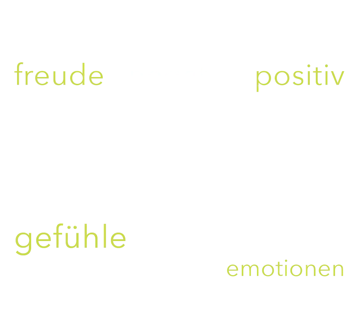 MindDays Visual / Word-Cloud